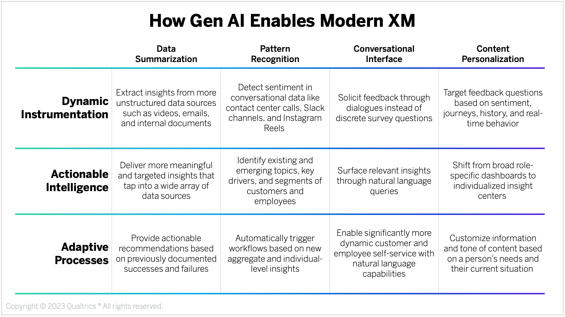 XMIwebsite_Blog_GenAI_HowGenAIEnablesModernXM